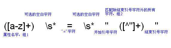 正则表达式详解 _正则表达式详解 _29