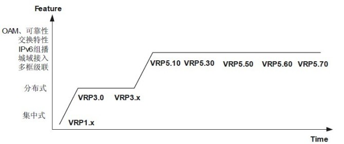 VRP 的发展_休闲